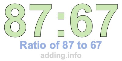 Ratio of 87 to 67 Ratio of 87 to 67