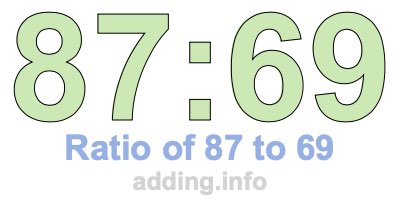 Ratio of 87 to 69 Ratio of 87 to 69