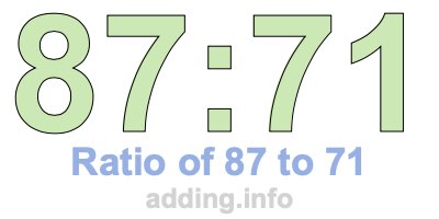Ratio of 87 to 71 Ratio of 87 to 71