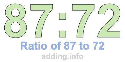 Ratio of 87 to 72 Ratio of 87 to 72