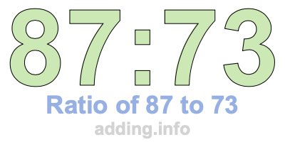 Ratio of 87 to 73 Ratio of 87 to 73