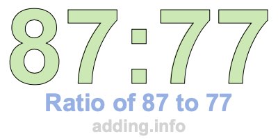 Ratio of 87 to 77 Ratio of 87 to 77