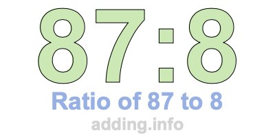 Ratio of 87 to 8