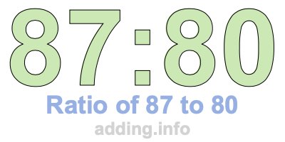 Ratio of 87 to 80 Ratio of 87 to 80