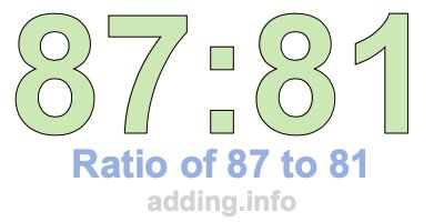 Ratio of 87 to 81