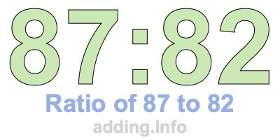 Ratio of 87 to 82 Ratio of 87 to 82