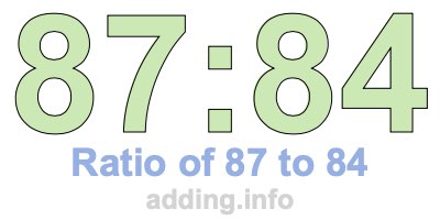 Ratio of 87 to 84