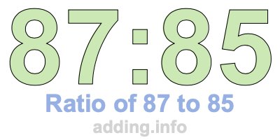 Ratio of 87 to 85 Ratio of 87 to 85