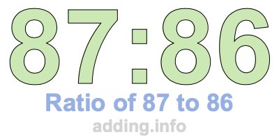 Ratio of 87 to 86