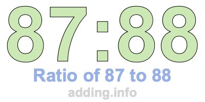 Ratio of 87 to 88 Ratio of 87 to 88