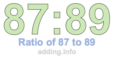Ratio of 87 to 89 Ratio of 87 to 89