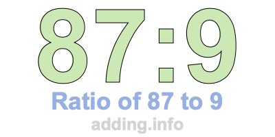 Ratio of 87 to 9 Ratio of 87 to 9
