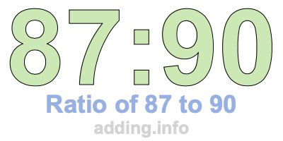 Ratio of 87 to 90 Ratio of 87 to 90