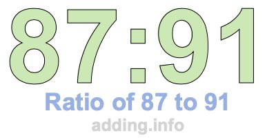 Ratio of 87 to 91 Ratio of 87 to 91
