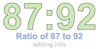 Ratio of 87 to 92 Ratio of 87 to 92