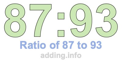 Ratio of 87 to 93