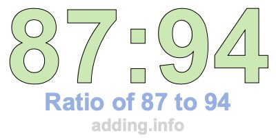Ratio of 87 to 94