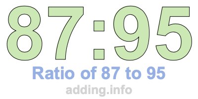 Ratio of 87 to 95