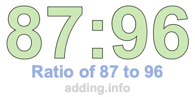 Ratio of 87 to 96