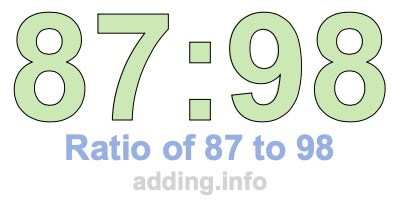 Ratio of 87 to 98