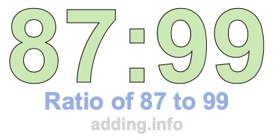 Ratio of 87 to 99