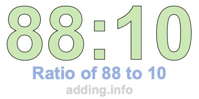 Ratio of 88 to 10 Ratio of 88 to 10