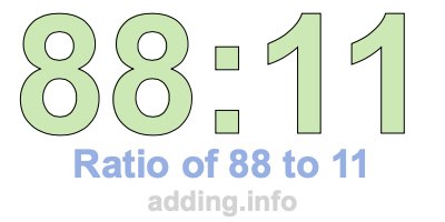 Ratio of 88 to 11 Ratio of 88 to 11