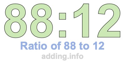 Ratio of 88 to 12 Ratio of 88 to 12