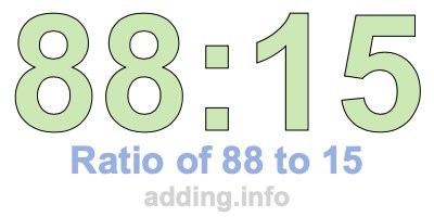 Ratio of 88 to 15 Ratio of 88 to 15