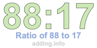 Ratio of 88 to 17 Ratio of 88 to 17