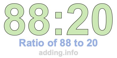 Ratio of 88 to 20 Ratio of 88 to 20