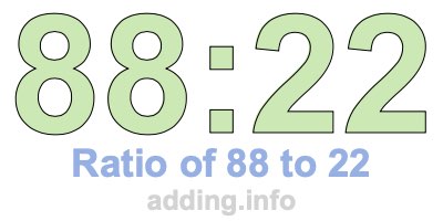 Ratio of 88 to 22 Ratio of 88 to 22