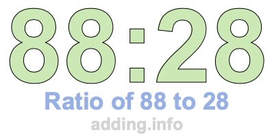 Ratio of 88 to 28 Ratio of 88 to 28