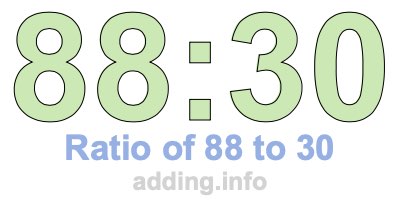 Ratio of 88 to 30 Ratio of 88 to 30