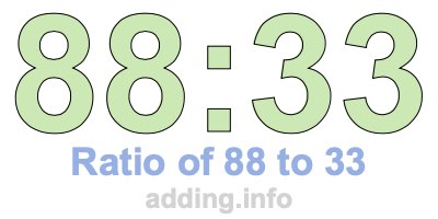 Ratio of 88 to 33 Ratio of 88 to 33