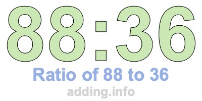 Ratio of 88 to 36 Ratio of 88 to 36
