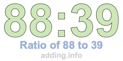 Ratio of 88 to 39