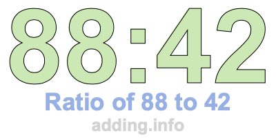 Ratio of 88 to 42 Ratio of 88 to 42