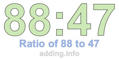 Ratio of 88 to 47 Ratio of 88 to 47