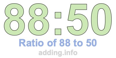 Ratio of 88 to 50 Ratio of 88 to 50