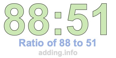 Ratio of 88 to 51 Ratio of 88 to 51