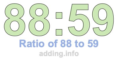 Ratio of 88 to 59 Ratio of 88 to 59