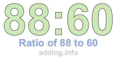 Ratio of 88 to 60