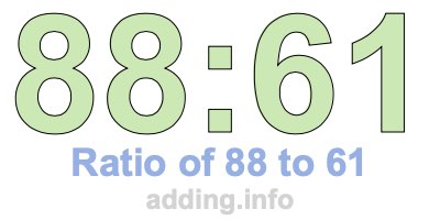 Ratio of 88 to 61 Ratio of 88 to 61
