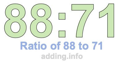 Ratio of 88 to 71 Ratio of 88 to 71