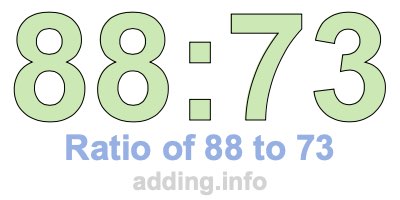 Ratio of 88 to 73 Ratio of 88 to 73