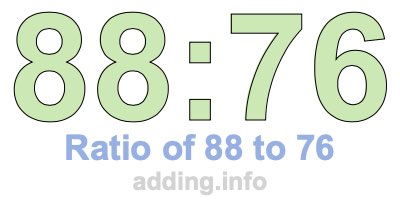 Ratio of 88 to 76 Ratio of 88 to 76