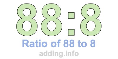Ratio of 88 to 8 Ratio of 88 to 8