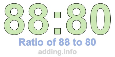 Ratio of 88 to 80 Ratio of 88 to 80