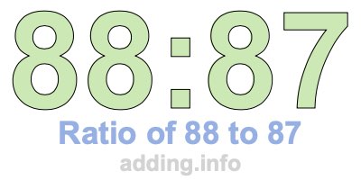 Ratio of 88 to 87 Ratio of 88 to 87